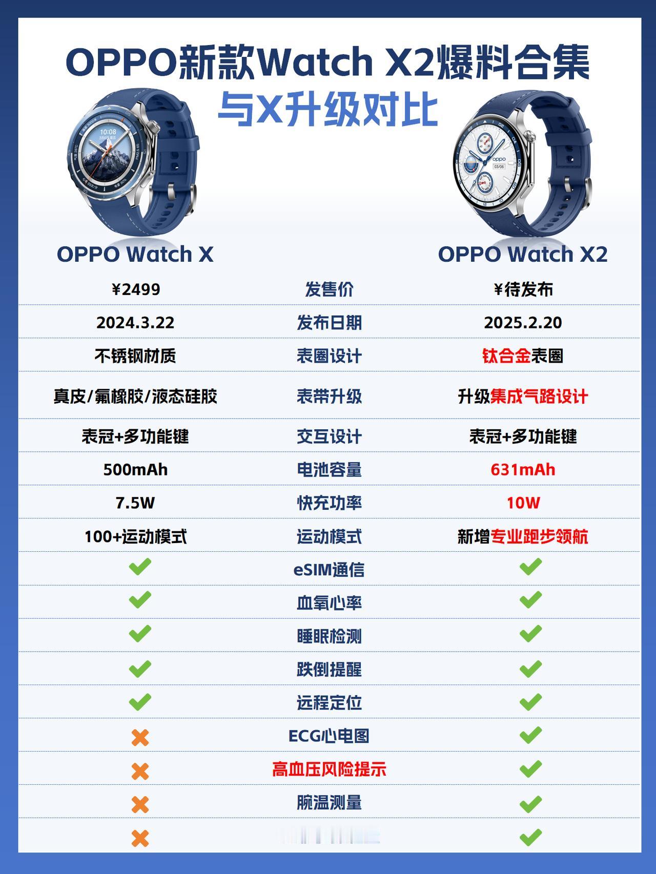 早知道先不买手表了，谁知道X2升级这么多！汇总新款OPPOWatchX2