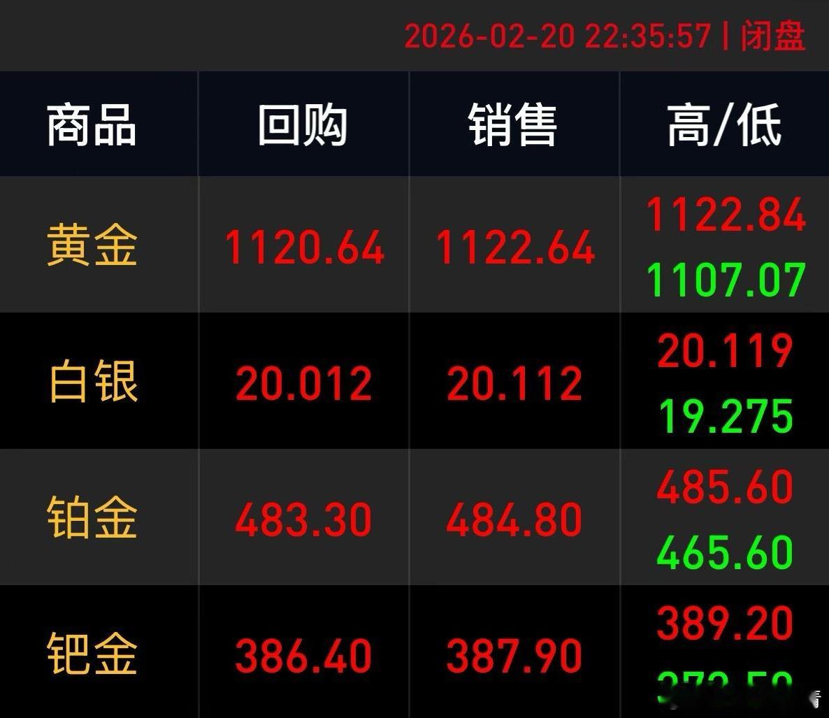 银这就落回20了？黄金白银又飙涨原因