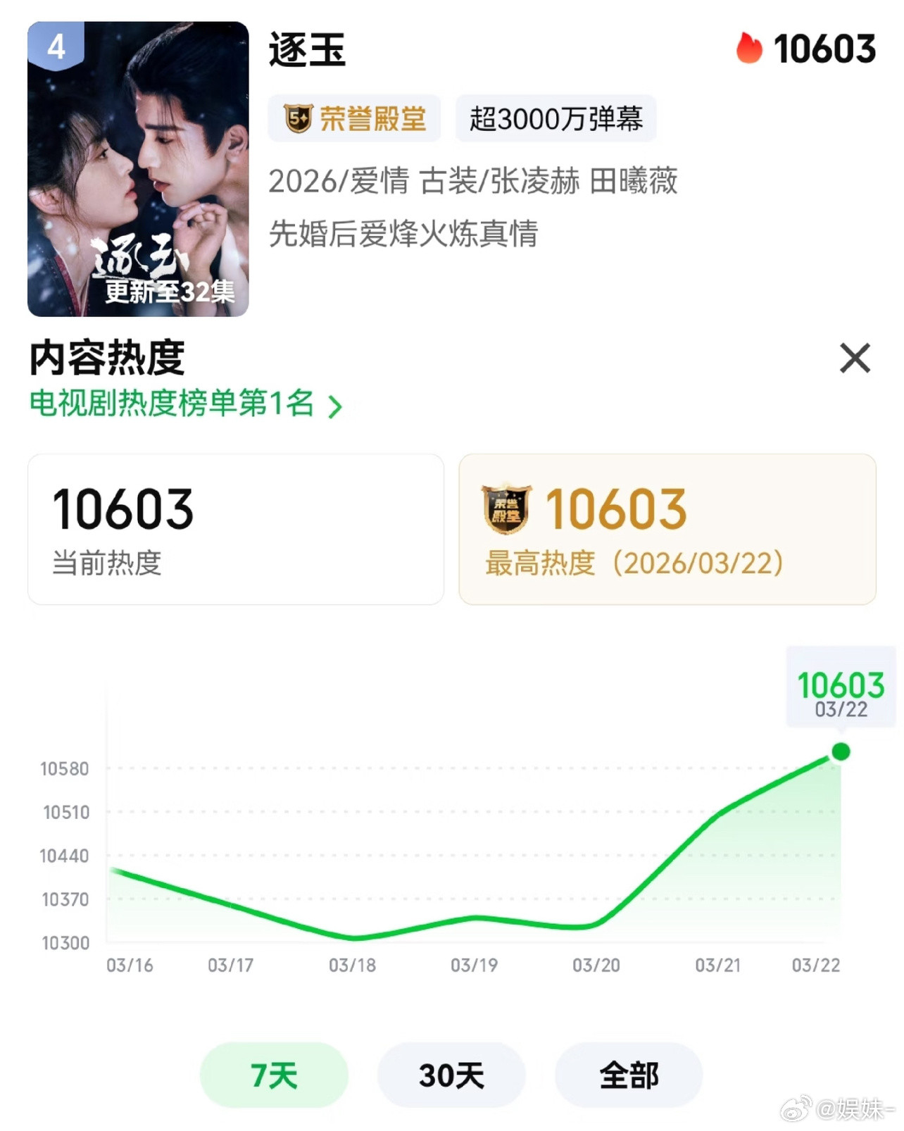 没想到还有一群没去看盗版的人，有点感动