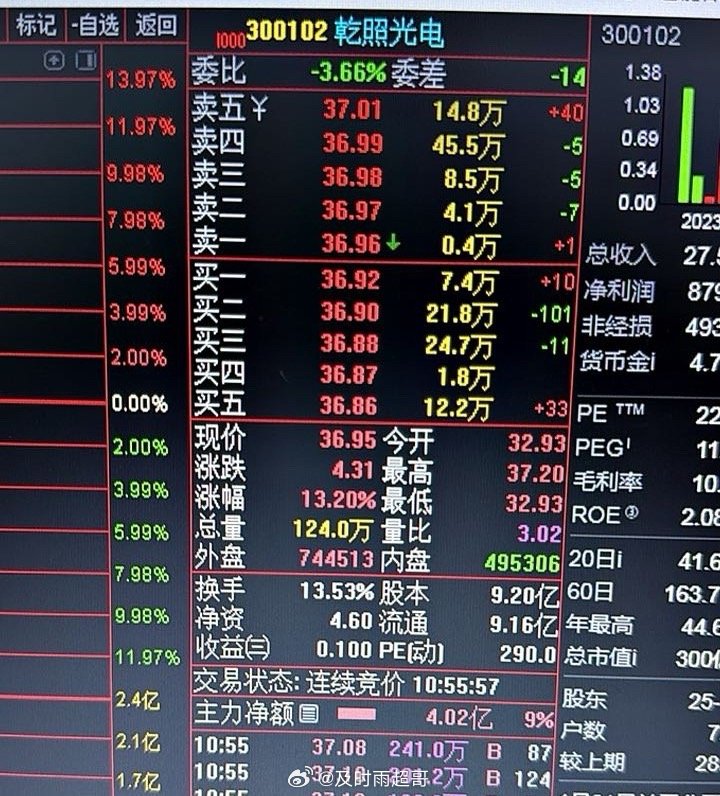 宝宝心里苦啊！有人安慰一下吗？