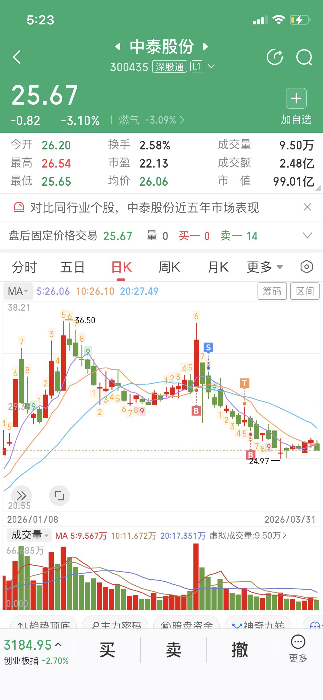 中泰股份业绩亮眼，2025年预计归母净利润4.2亿-4.8亿元，同比大增63