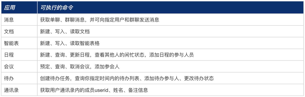 企业微信开源了CLI，AIAgent可以直接帮你发消息、建会议、写文档了。