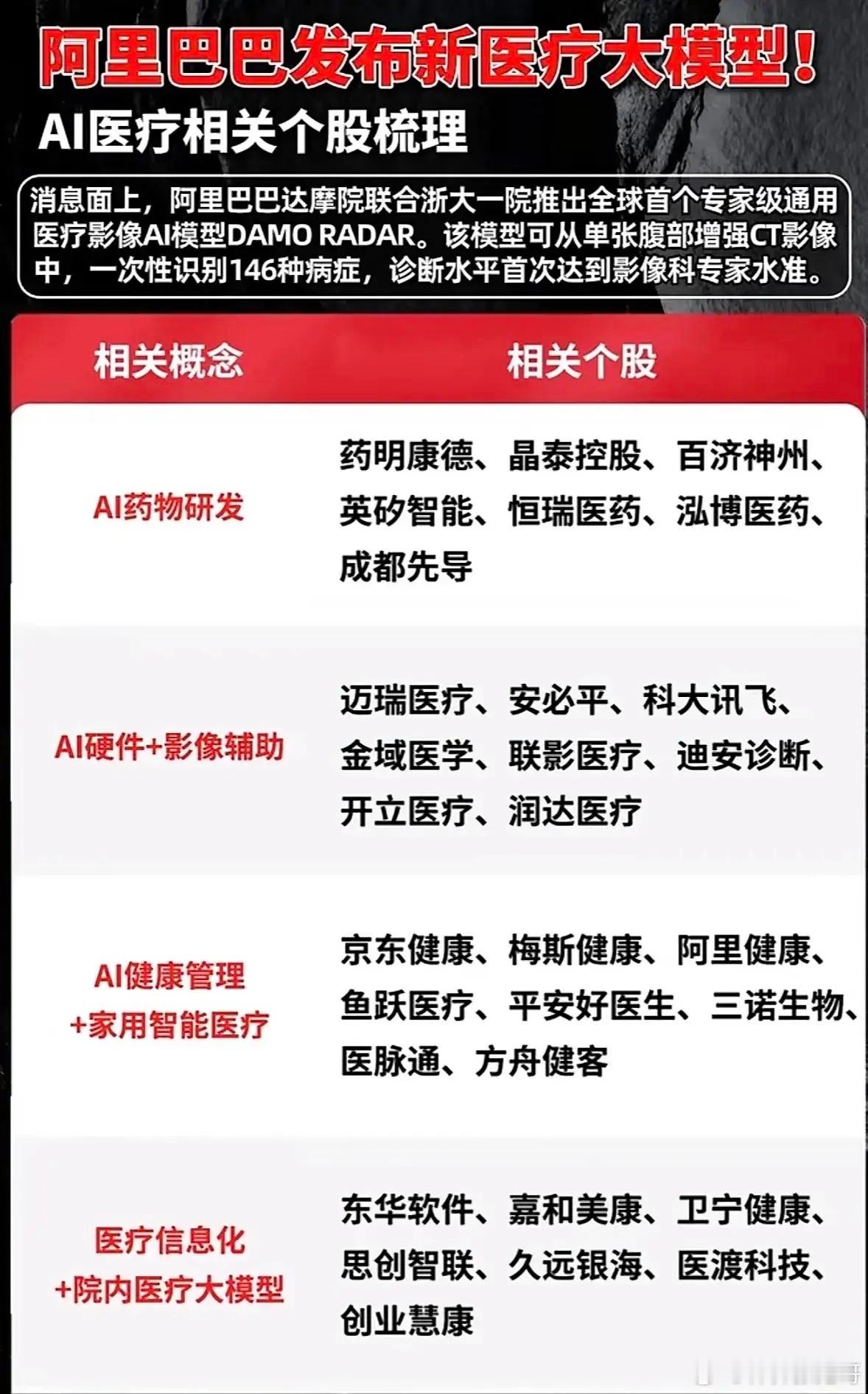 A股30大科技细分赛道！各领域龙头梳理，科技股选股干货！科技主线贯穿市场，整理出