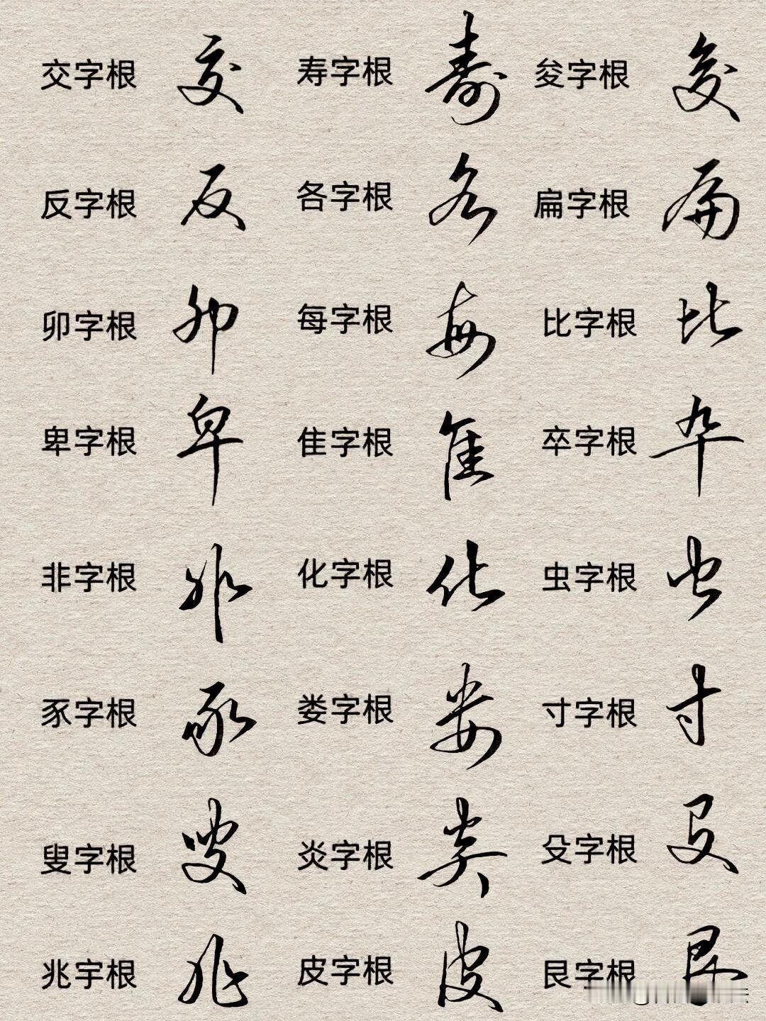 行草常用字根，练字收藏写行草，不用死记硬背整字，掌握核心字根，写字效率直接