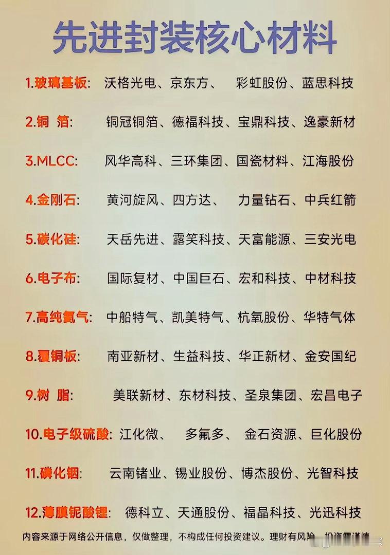 先进封装是半导体产业升级的关键方向，上游核心材料种类繁多，国产化进程持续推进。其中玻璃基板、铜箔、M