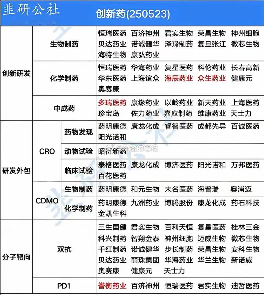 中国创新药闪耀ASCO，解码相关核心个股！！！2025年5月30日至6月3日，2