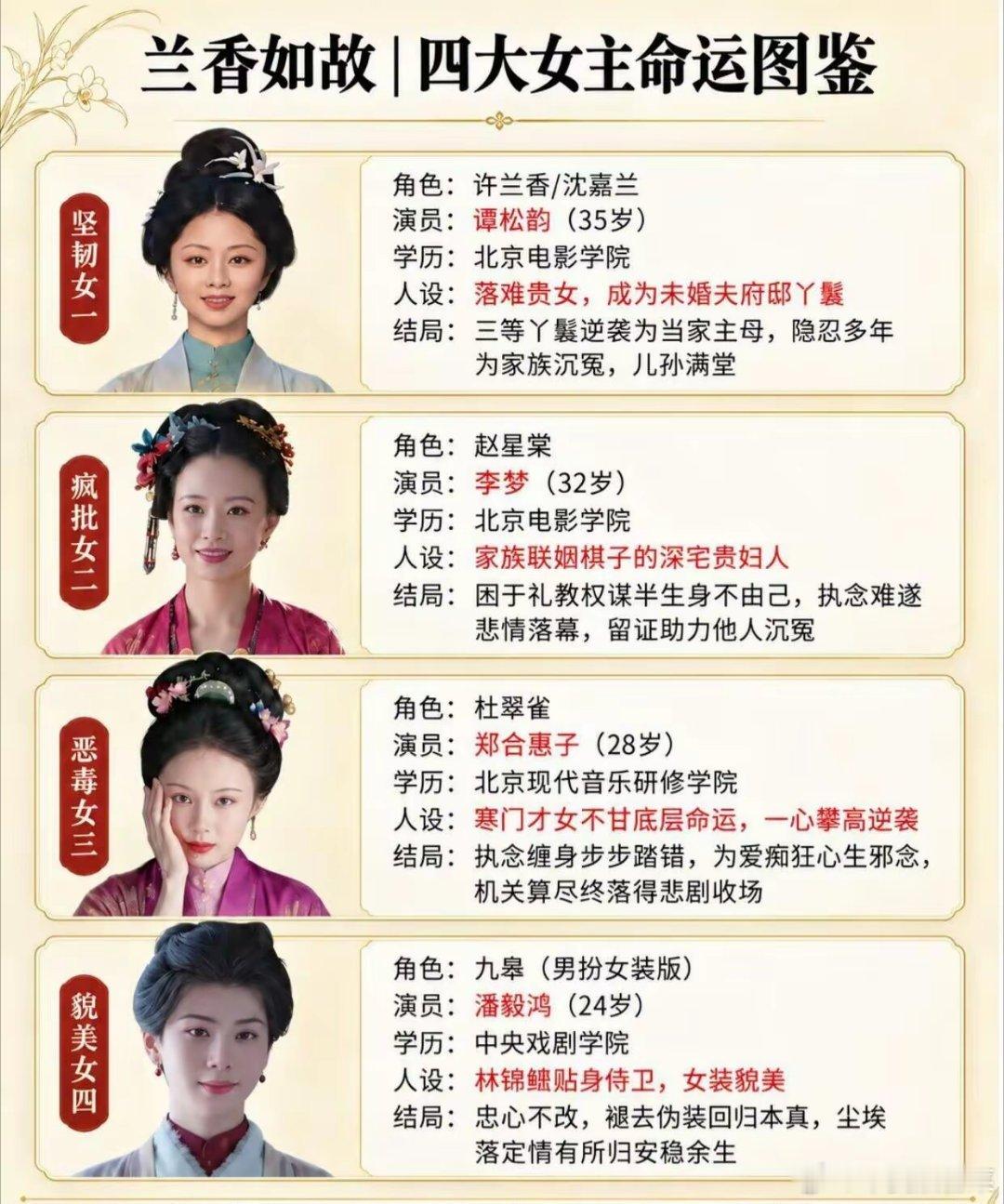 看完《兰香如故》四大女主的命运图鉴，真的感慨万千。许兰香从落难贵女沦为府中丫鬟，