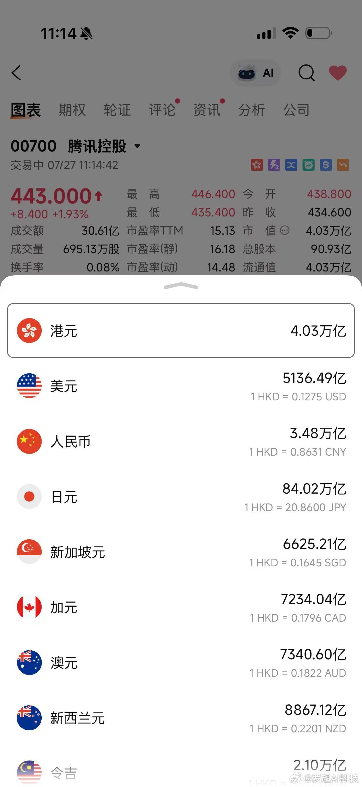 太魔幻了！成立于2016年的长鑫（5286亿美元），市值已超越腾讯（5136亿美