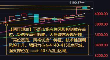 【1月18日A股分析：下周市场应将风险控制放在首位】本周A股