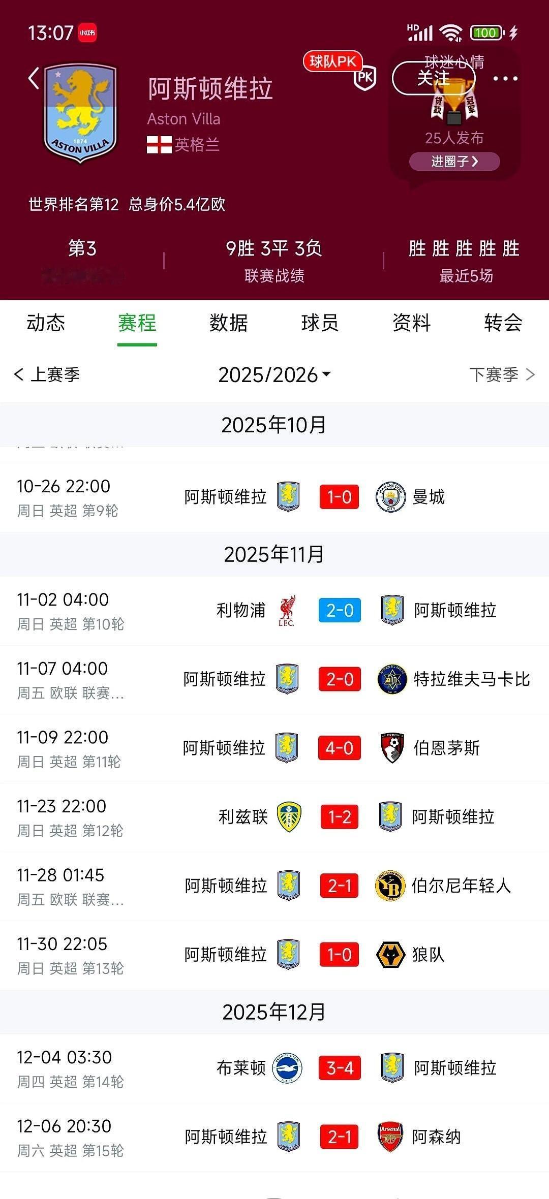 曼城还没输，但已经输了。不是积分，是人心。当你发现，讨论维拉能不能夺冠，比讨