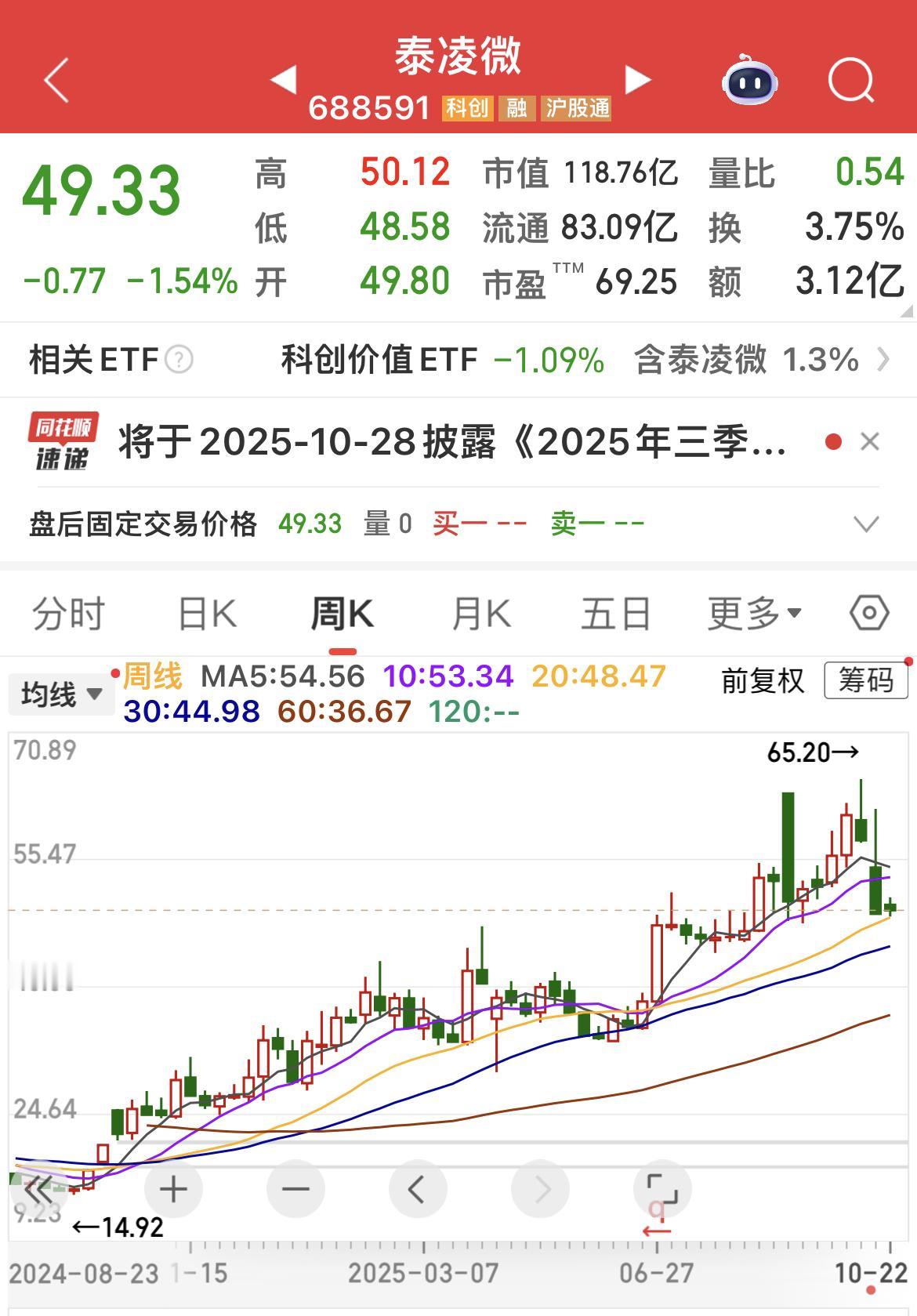 泰凌微，上市两年。半导体数字芯片设计制造公司。一年时间，股价翻几倍。