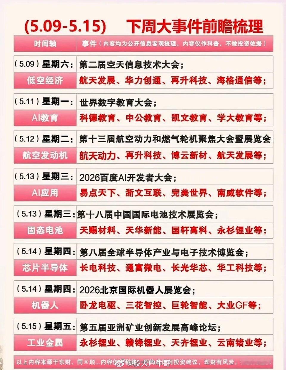 5月9日下周大事件前瞻梳理，带你提前了解科技、教育、工业等领域的最新动态！5月9