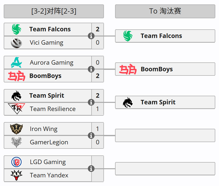 DOTA2TI15，随着VG和TR战队被淘汰，家门口的TI淘汰赛将没有中国赛