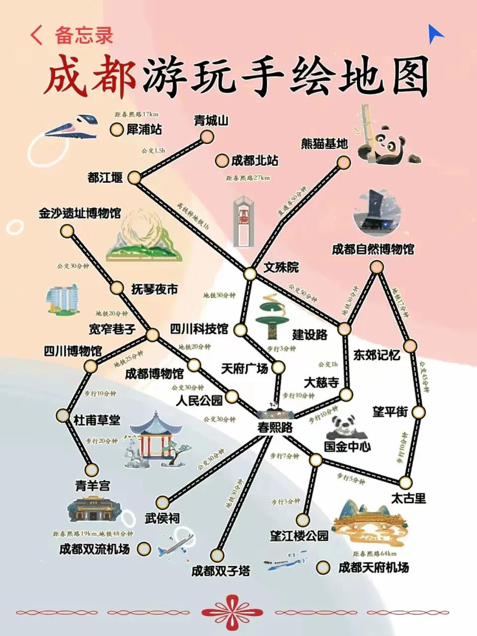 成都游玩手绘地图+成都游玩的正确打开方式