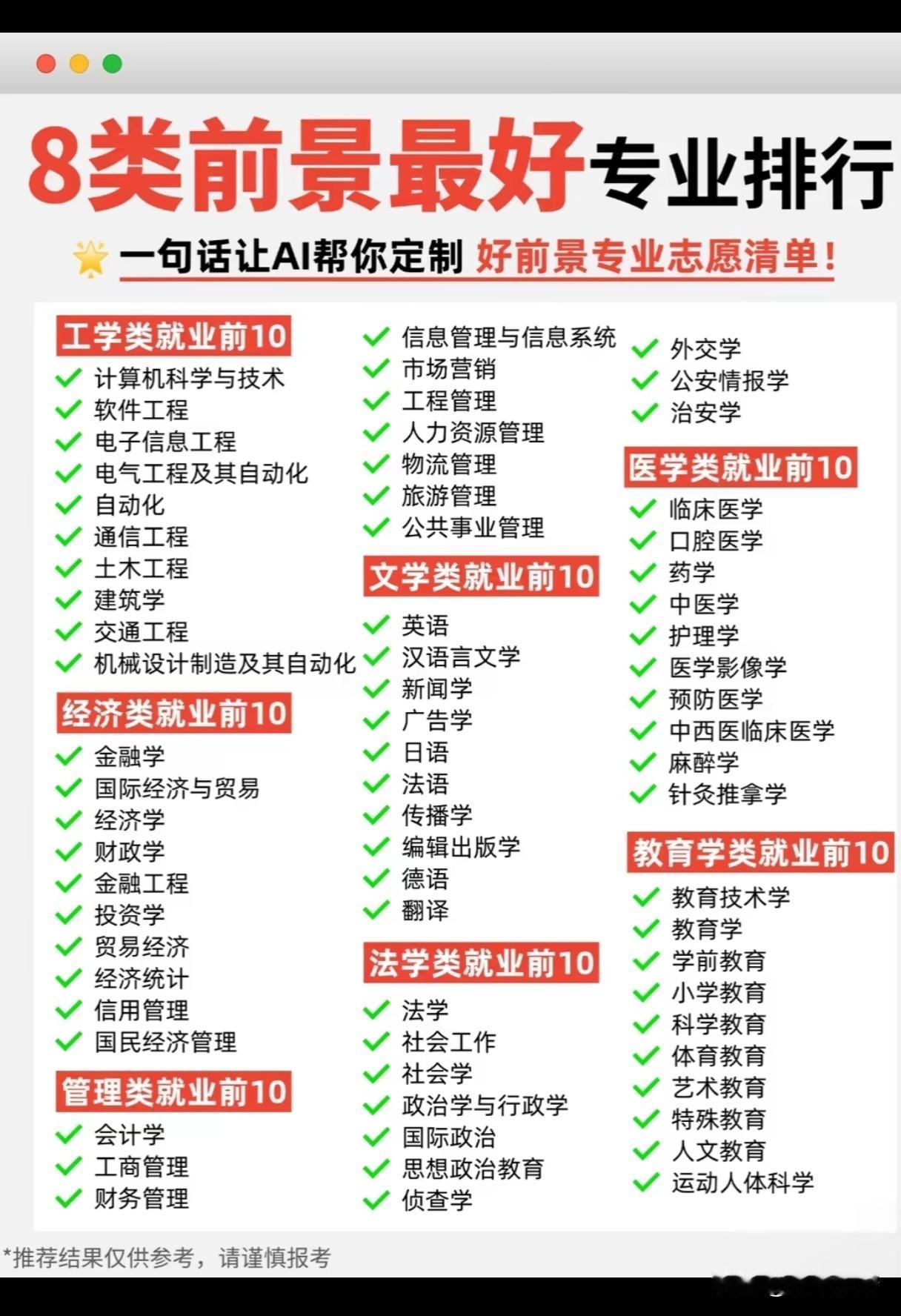 结合国家十五五战略、麦可思就业绿牌数据、产业人才缺口，分为三大梯队；⚠️排行只代