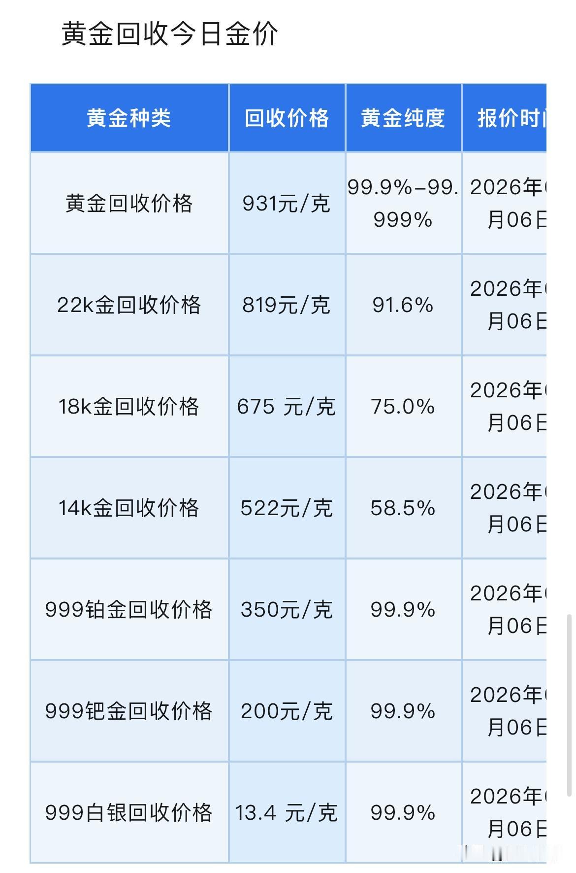 黄金报价！黄金、铂金、钯金、白银回收报价！以及非农数据引爆行情，美元走强打压金价