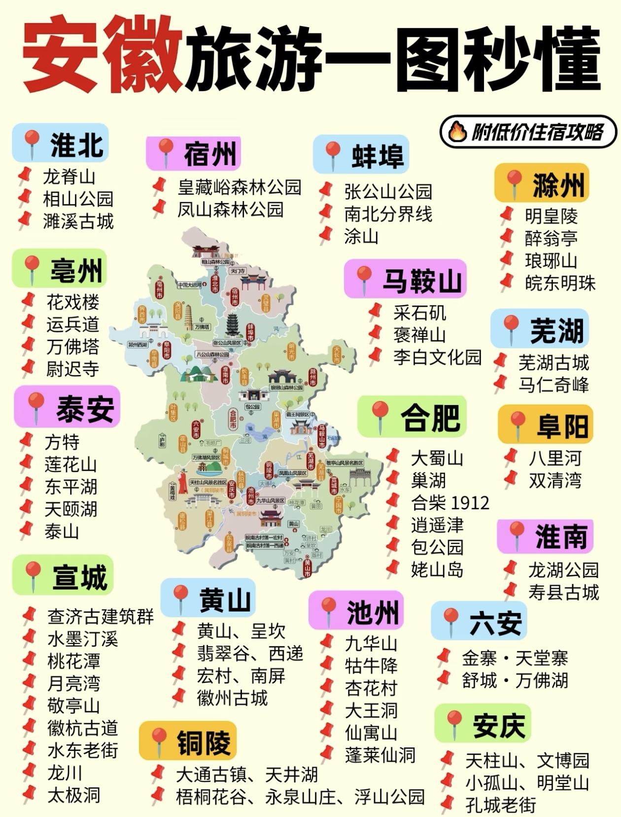 一图秒懂安徽旅游