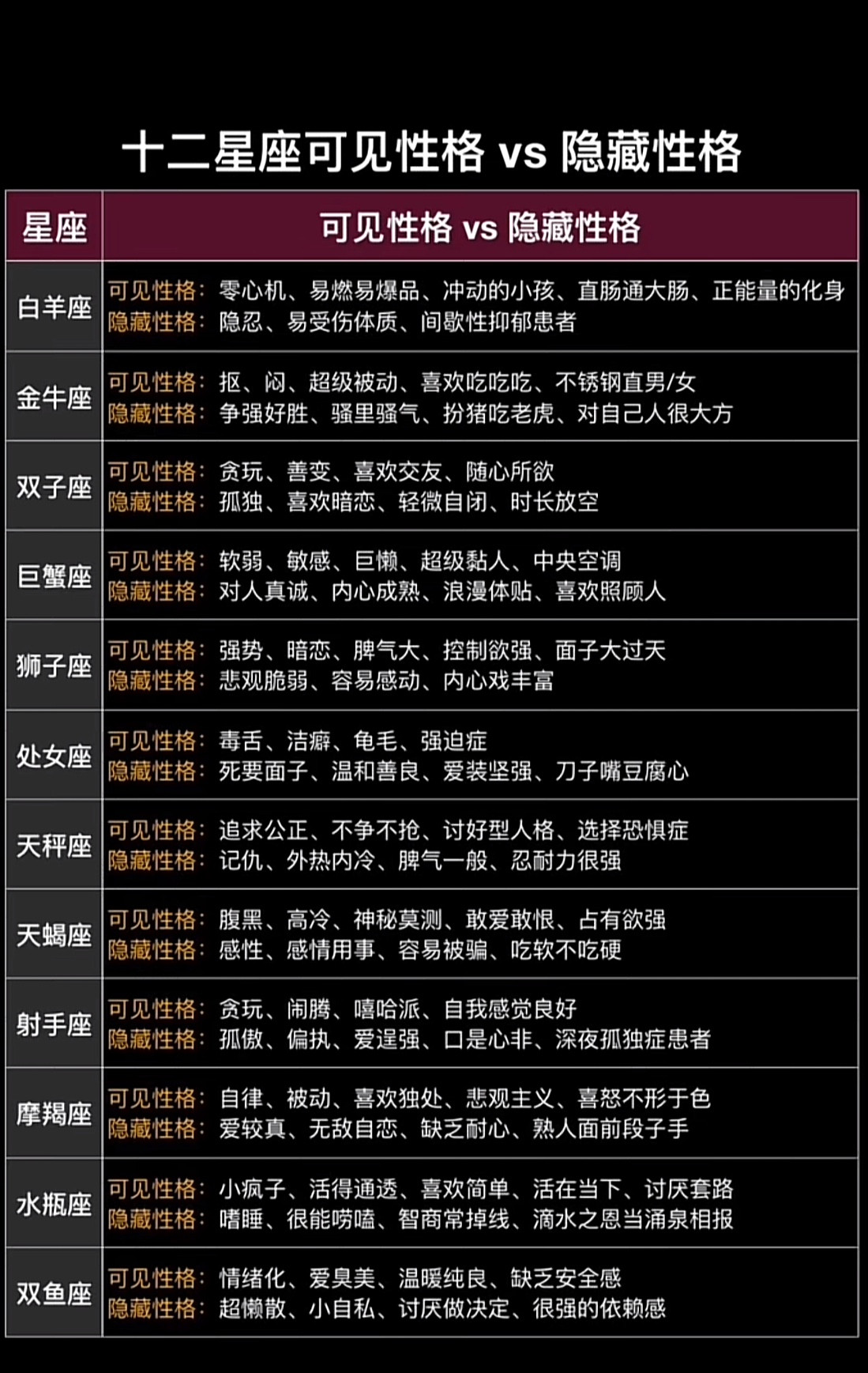 十二星座隐藏性格大揭秘！白羊emo、金牛扮虎…快对号入座，评论区开扒！