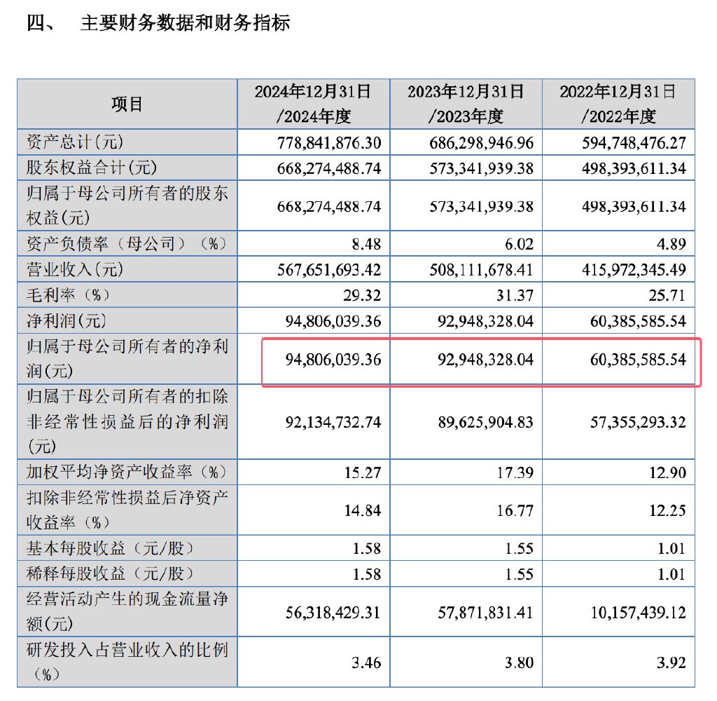 永励精密IPO: 北交所首问比亚迪“迪链”!