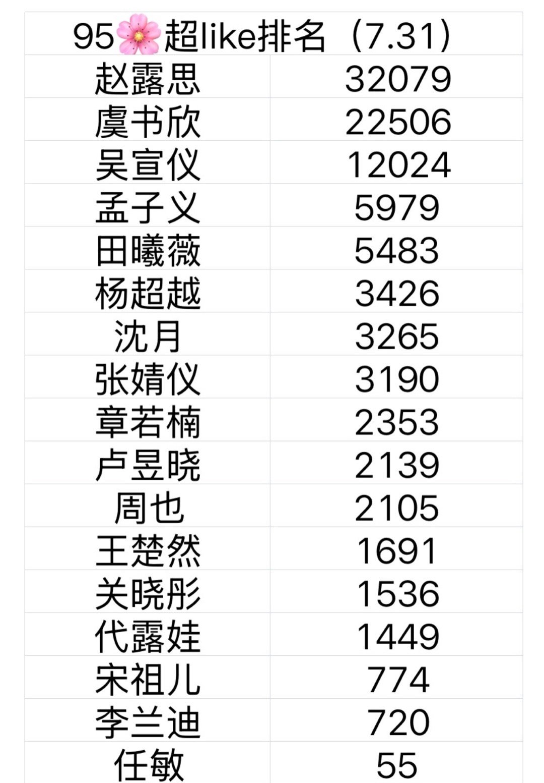 最新95🌸超like排名符合真实的人气吗？​​​