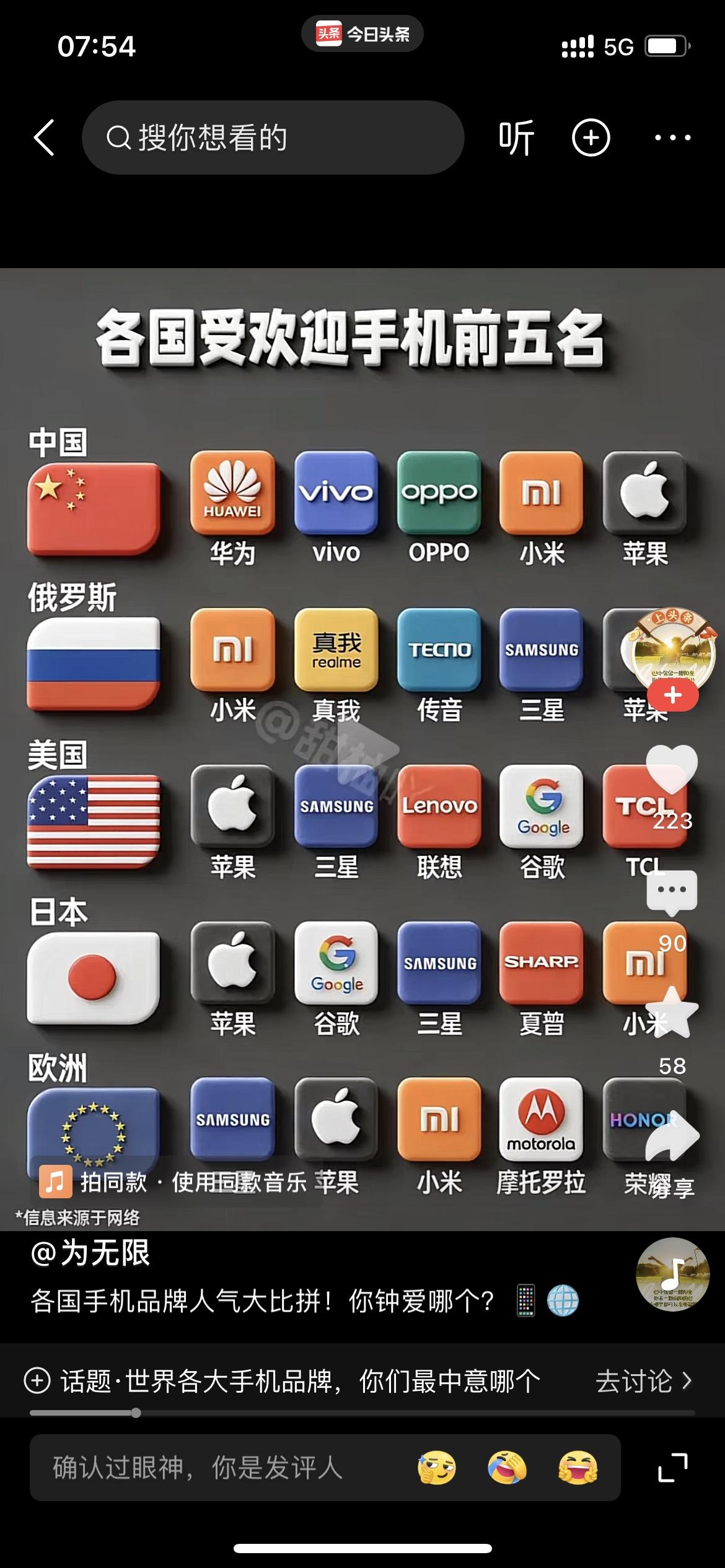 各国最受欢迎的手机2012年用过一款联想手