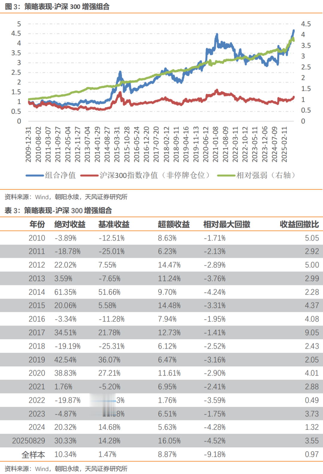 牛市思维, 优选哪些行业?