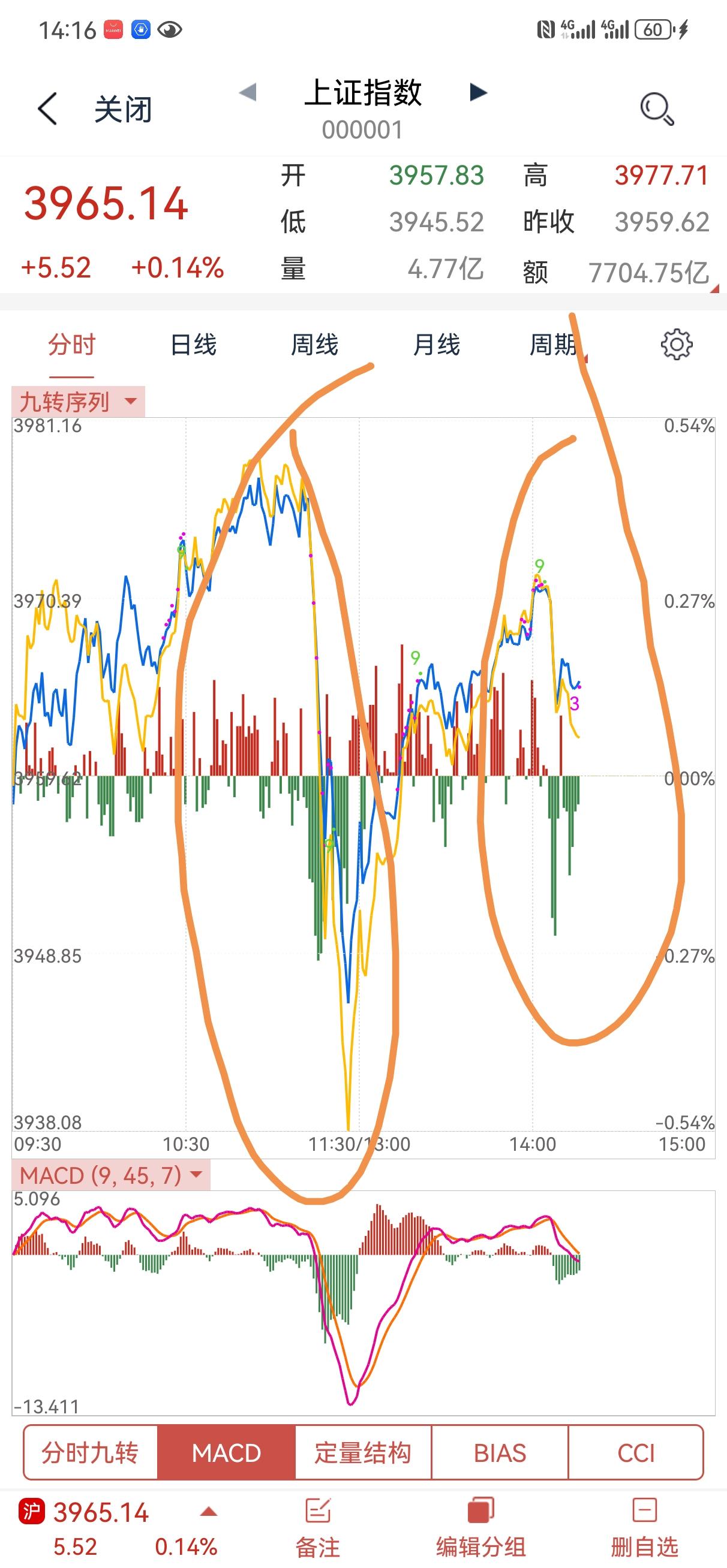 如果说这不是量化干的反正我是不信的[捂脸哭][捂脸哭]这么整齐划一，这么快，好像是触