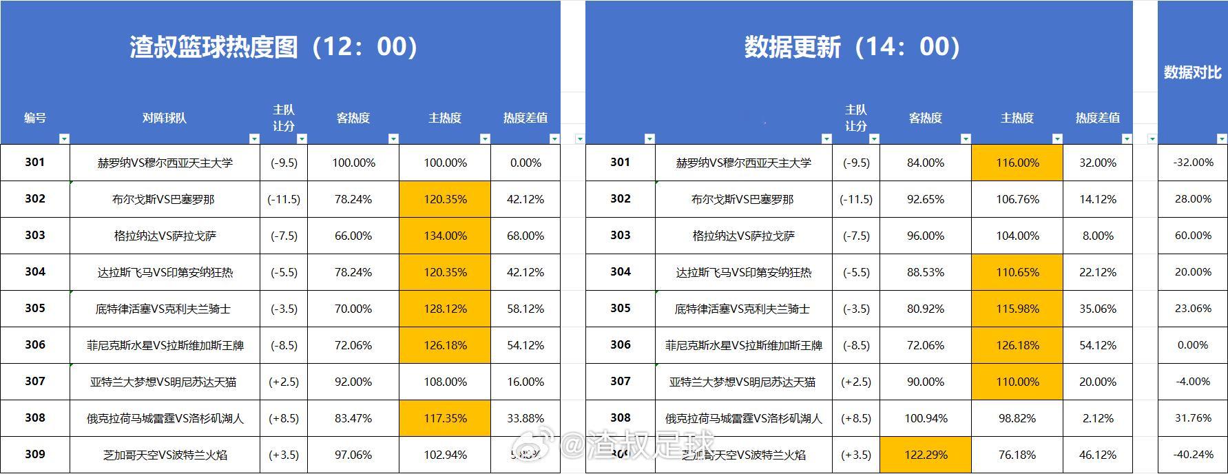 分享图片