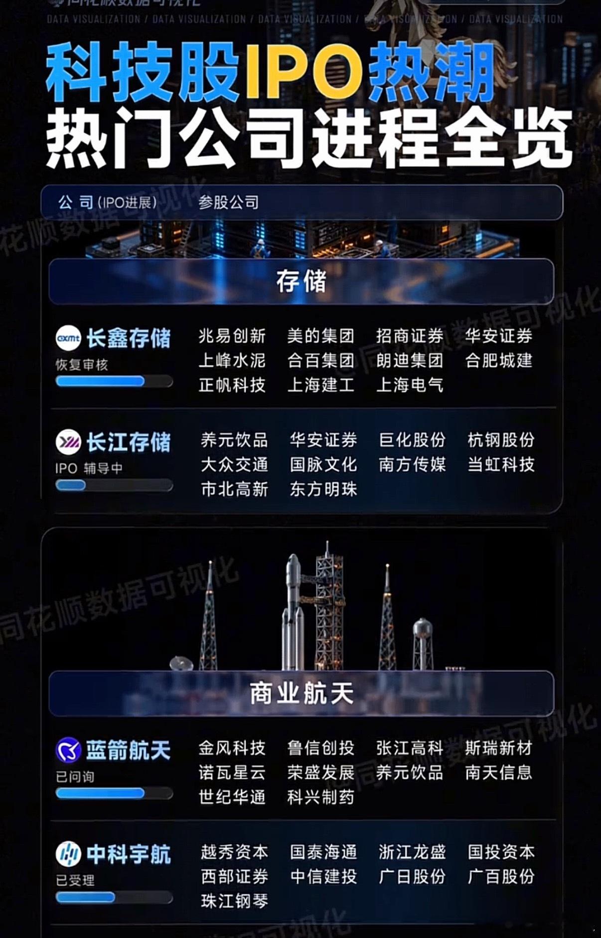 近期ipo