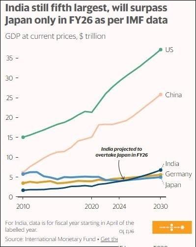 瑞穗综合研究所基于OECD数据绘制的这份图表，揭露了一个让日本打工人破防的残酷真