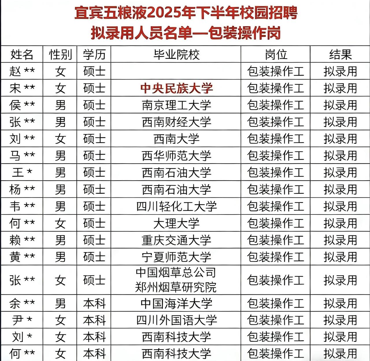 不努力读书螺丝都没得打，五粮液招聘包装操作工结果招了一批研究生，其中还不乏985