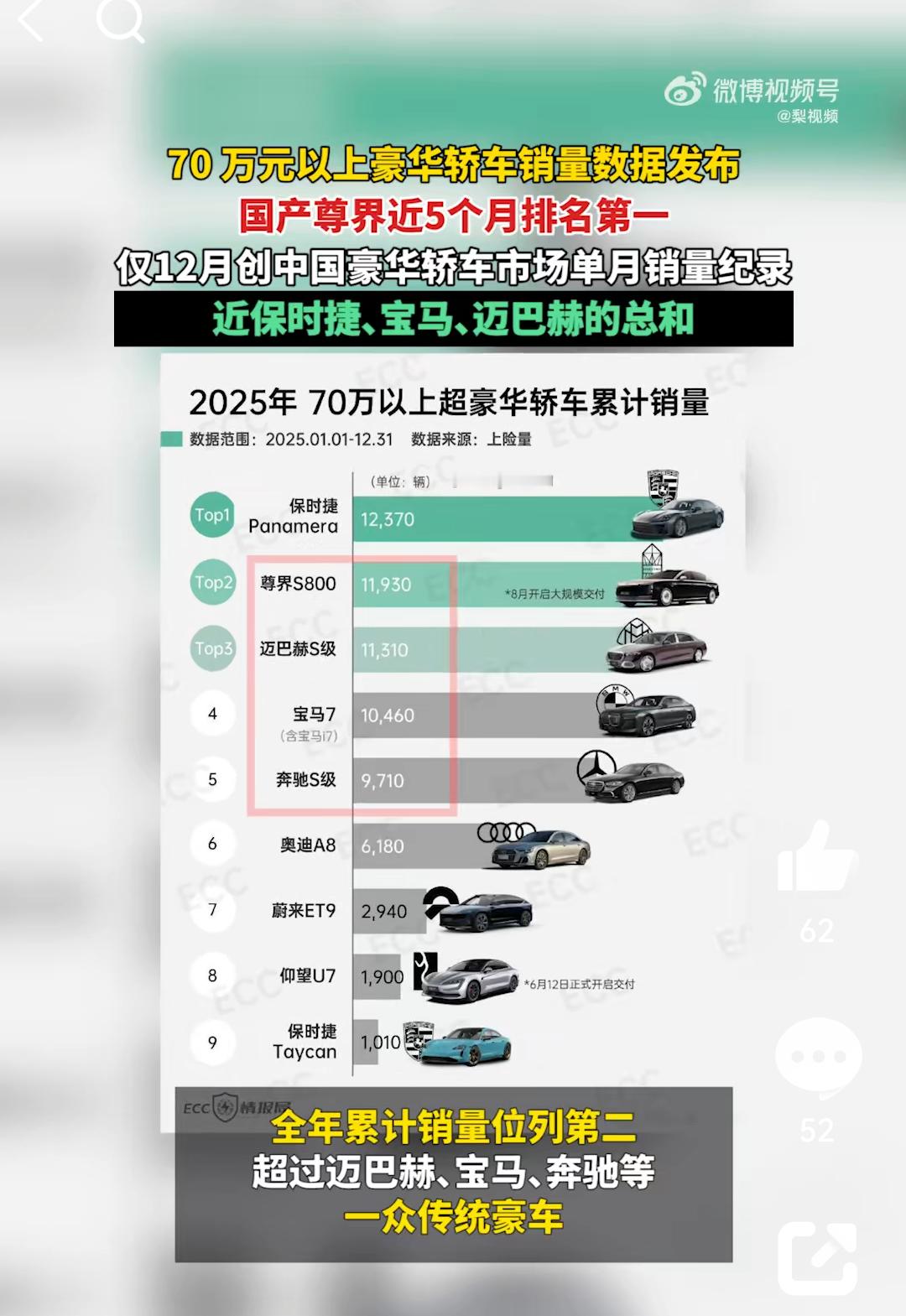 谁在买中国百万超豪车我认为购买中国百万级超豪华车的主力人群，主要是35-45岁