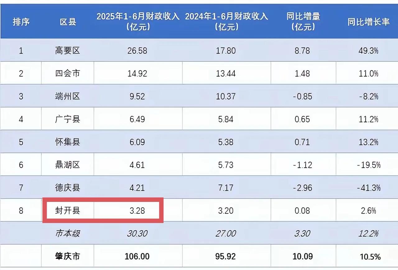 封开县卖了这么多矿山，这么多大投资的绿色建材基地，又兴建大型码头，还有华润水泥厂