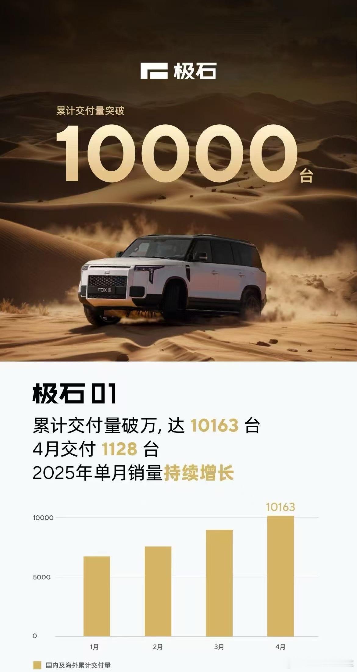 极石比较逗，除了中文海报，还特意做了一个英文海报。极石在海外（中东地区）的运营