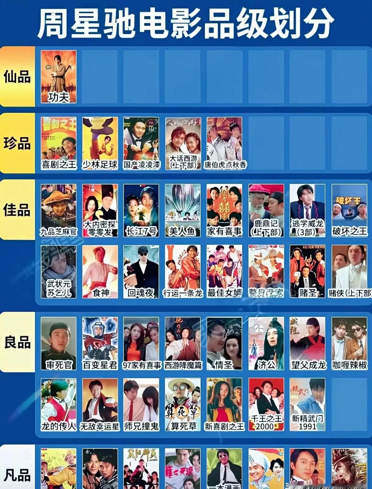 他们把《功夫》排第一，我其实有点意外。我自己最喜欢的也是《功夫》，但理由跟他们