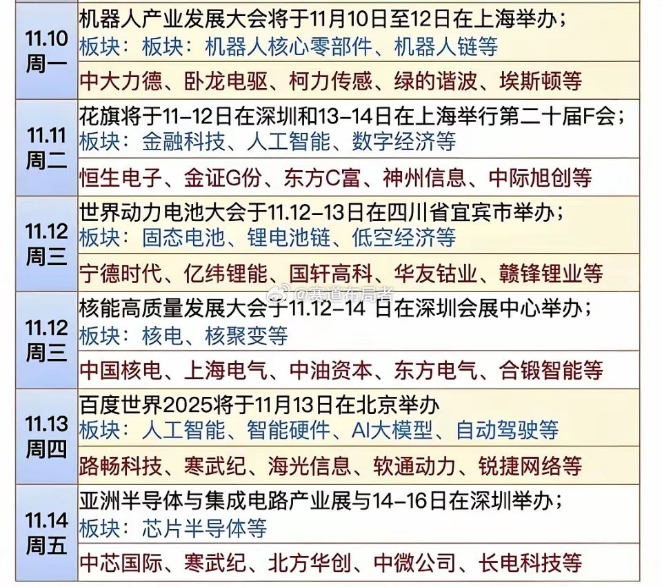 本周（11.10-11.14）财经会议驱动！五大受益板块全梳理本周多场重磅财经