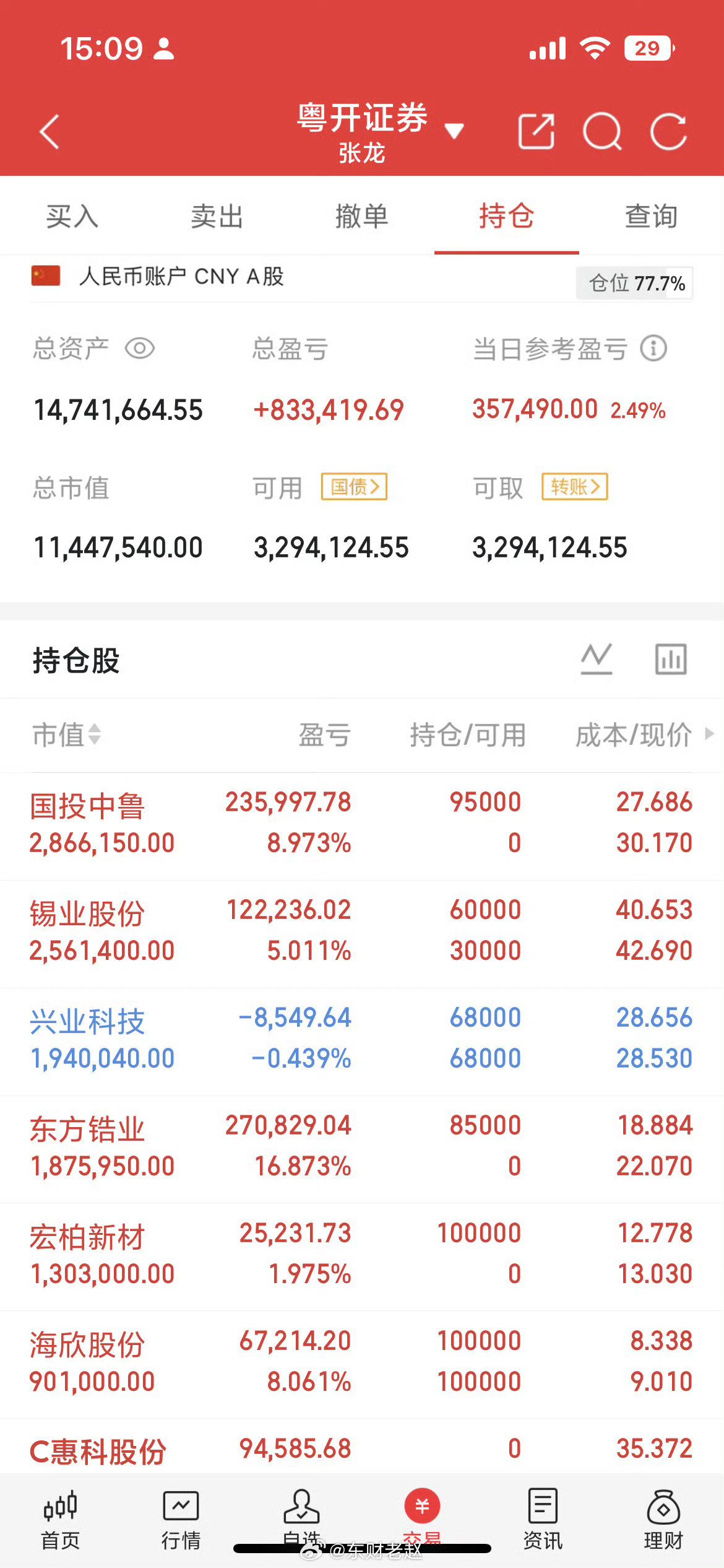 6月30日｜尾盘30分钟主力资金出逃个股汇总整理6只尾盘主力大额净流出标的，数据