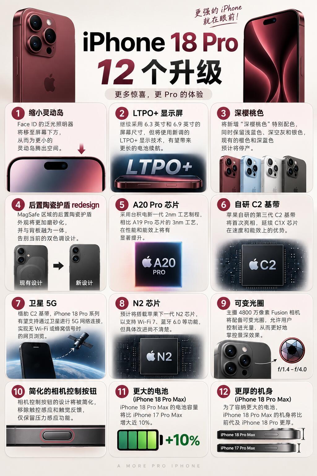 iPhone18Pro相对于iPhone17Pro有哪些提升，怎么样选？