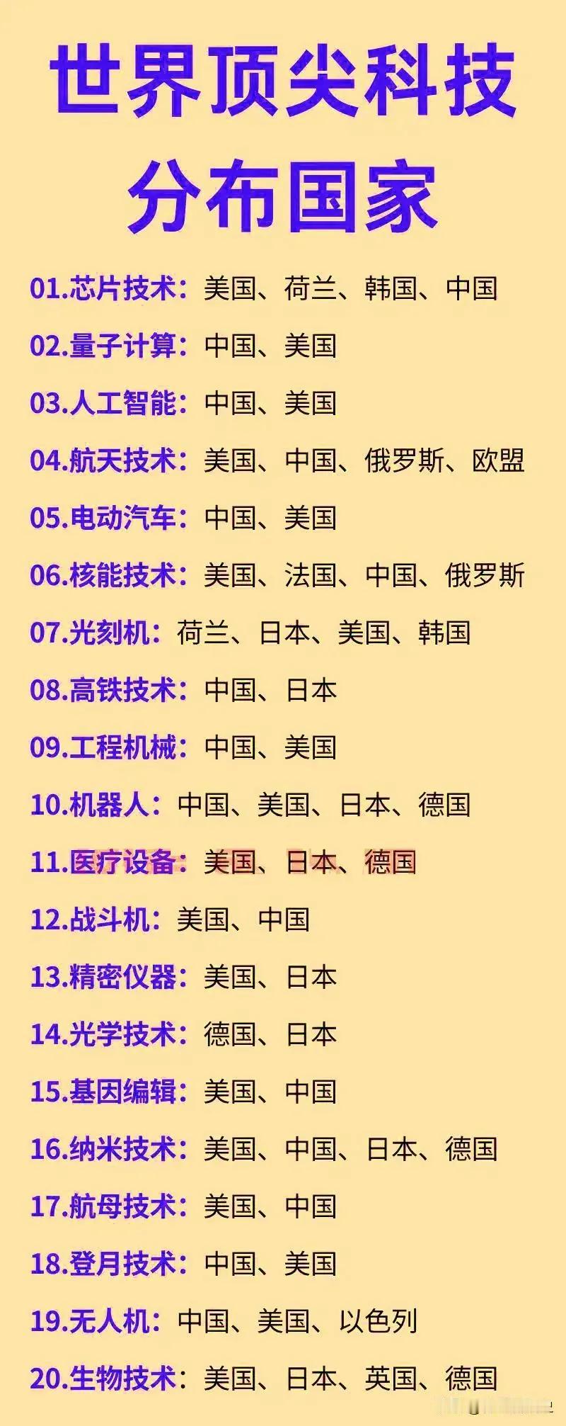 我国的顶尖科技是什么时候实现超越的？看了下图，非常自豪，顶尖科技基本上都有我