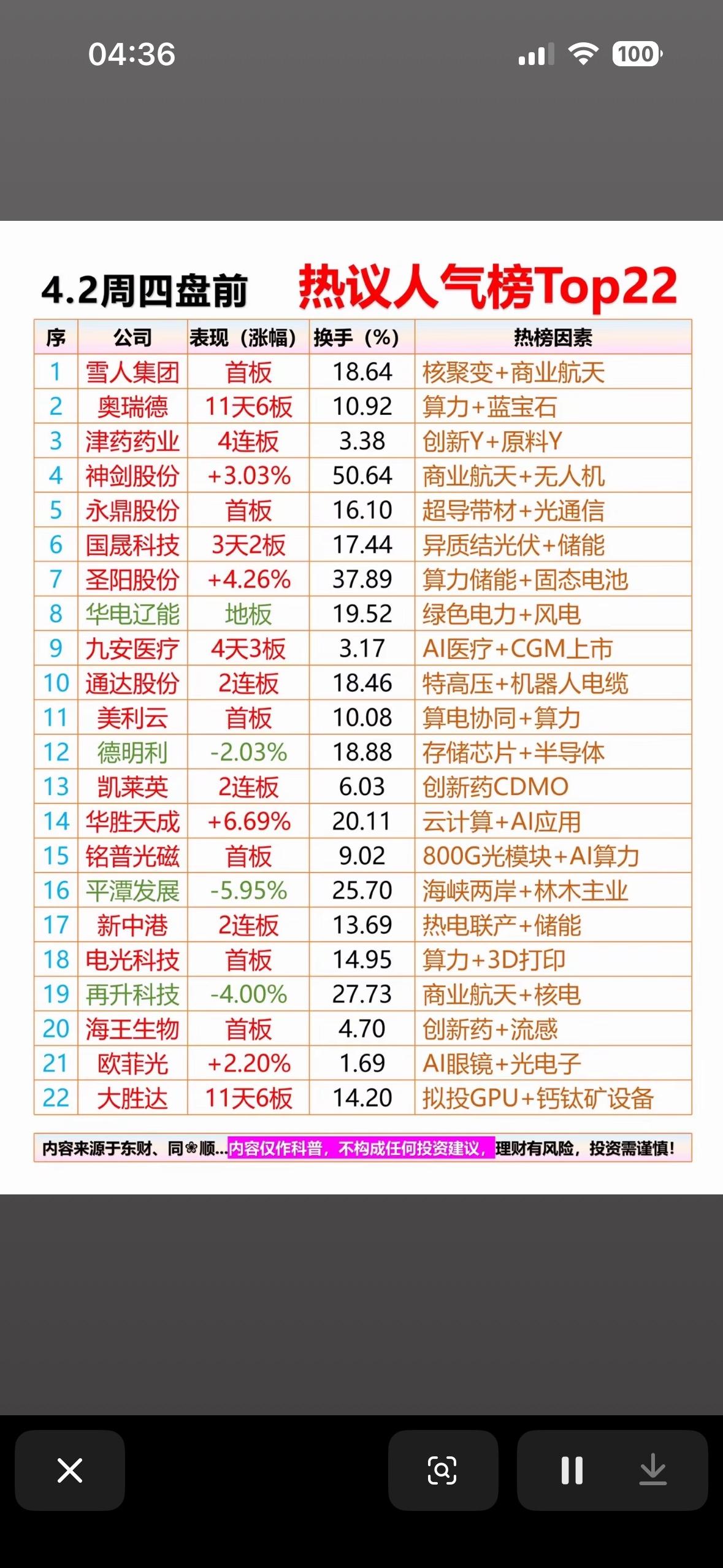 4月2日盘前热议人气榜市场热度攀升，资金聚焦核心题材！4月2日盘前热议人气榜