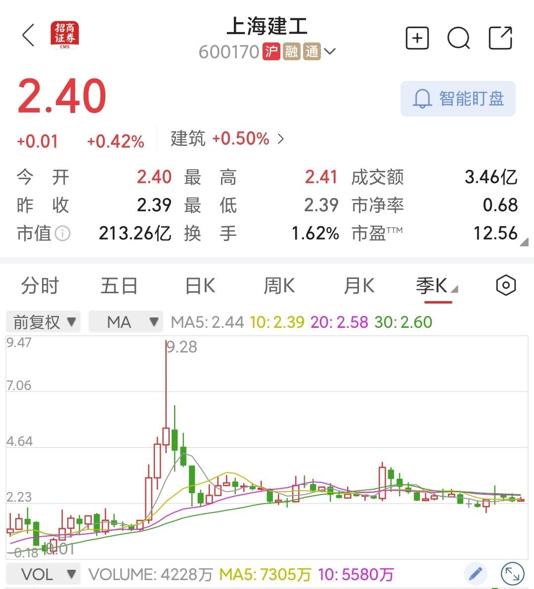 牛市被套，怎么办？只要两个原则，解套问题不大，不需要止损。关键是要有熊市选股，不