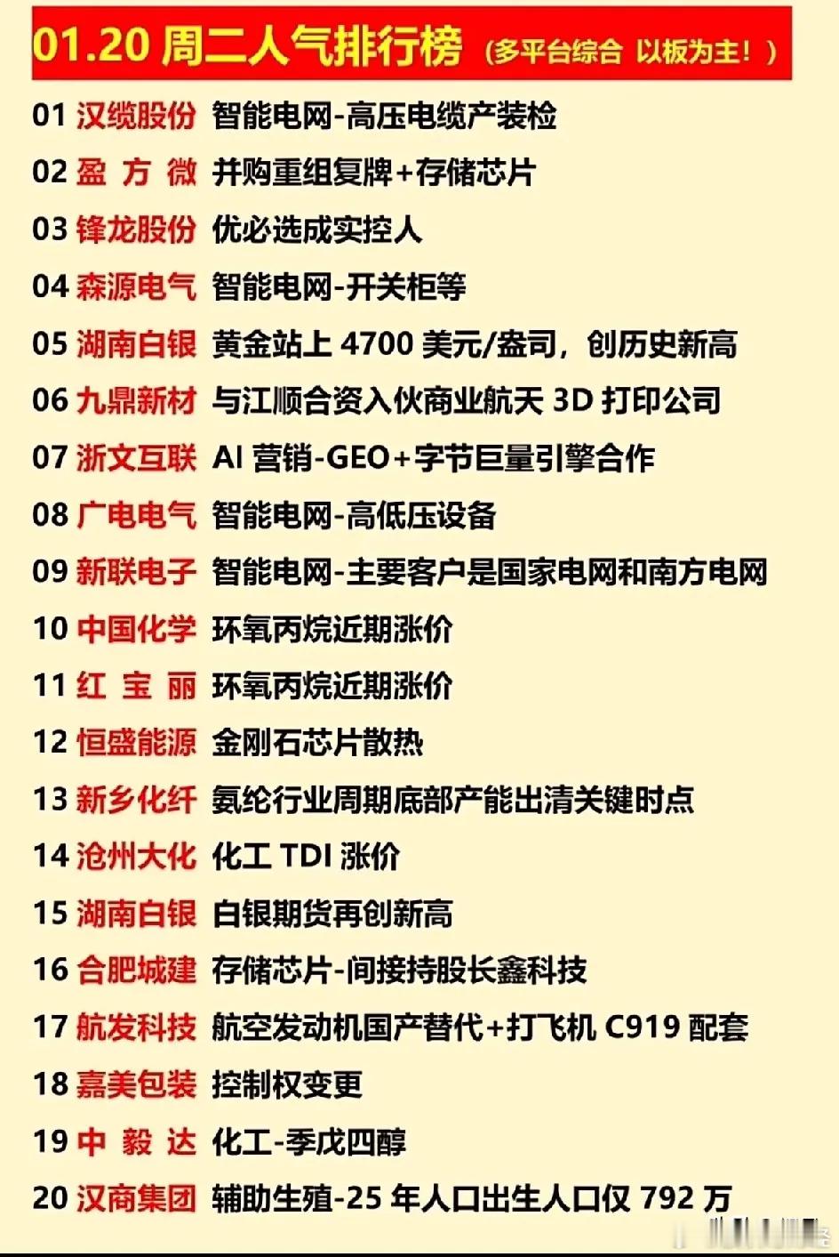 1月20日人气排行榜