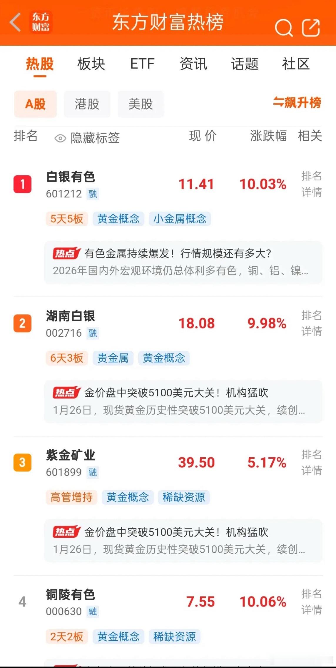 今晚人气暴涨的板块又变了！昨天晚上光伏板块霸榜东方财富人气榜前二十，比如隆基股份