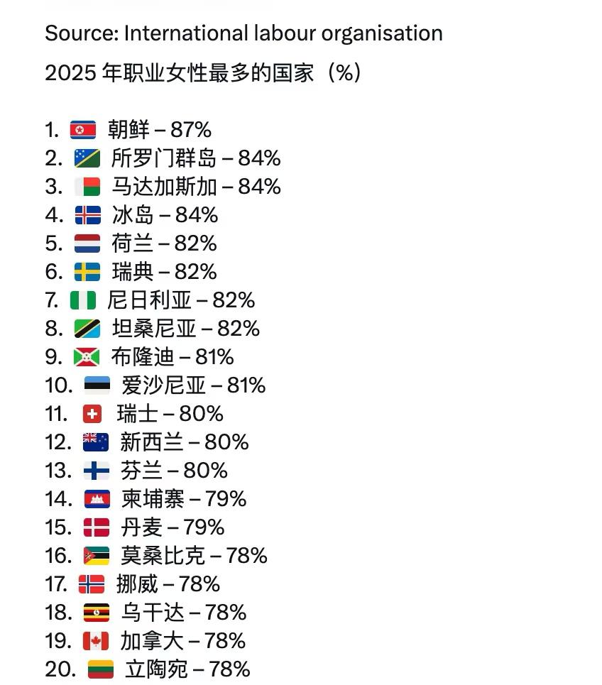 感觉这数据不靠谱！我们的呢？