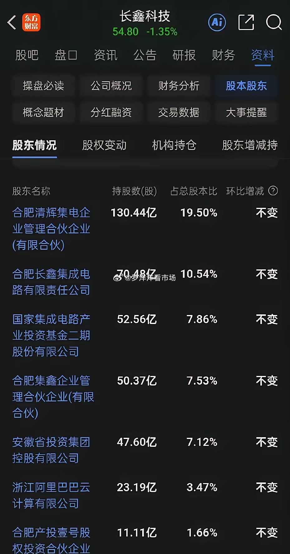 为什么说大A有可能永远在3000-4000点？因为大A每次强行启动了一轮科技牛市