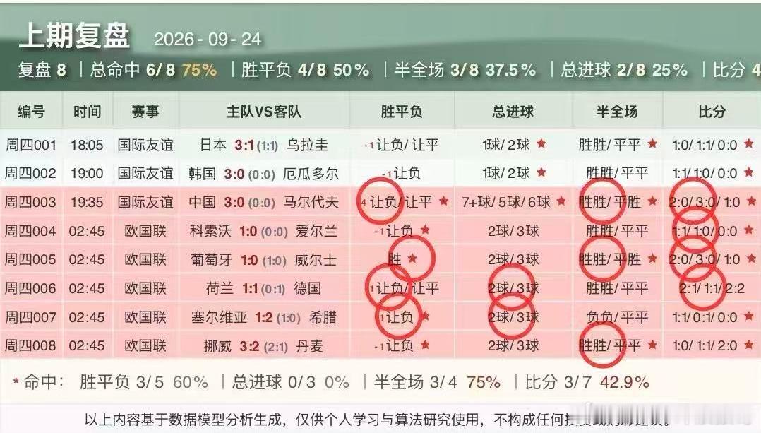复盘，扫盘，新鲜出炉！每日足球推荐​​​