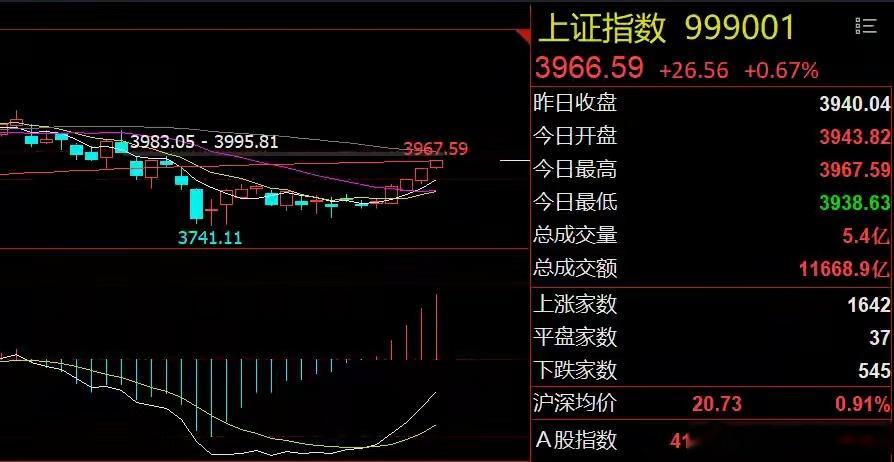 美股光通信和芯片重挫！沪指有望继续上扬