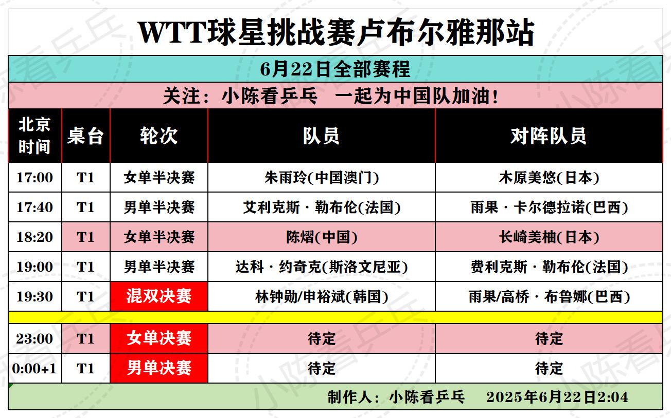 WTT卢布尔雅那球星挑战赛22日全部赛程。WTT卢布尔雅那球星挑战赛6...
