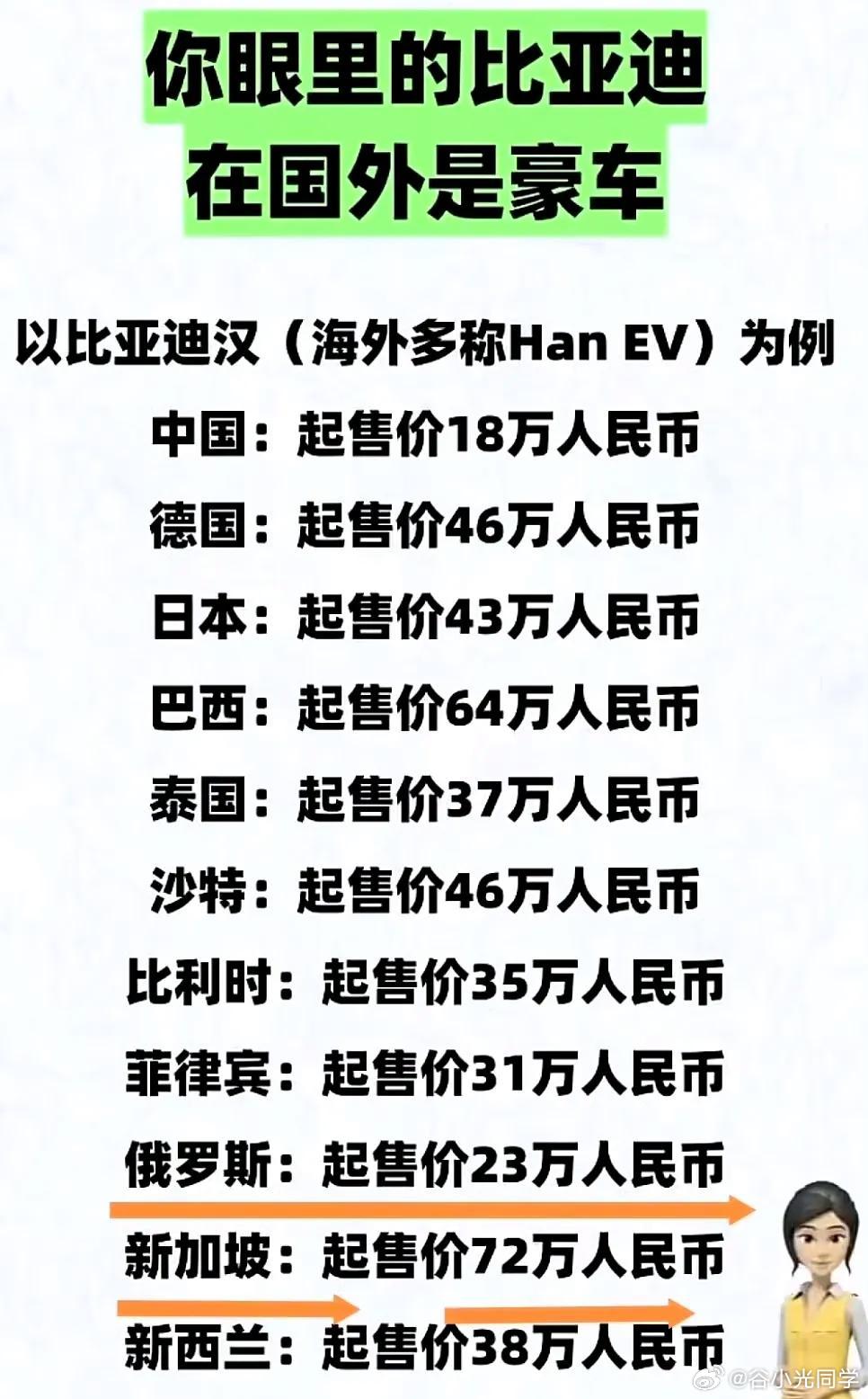 国内叫它老王座驾不挑你的理，但到了国外该叫什么？