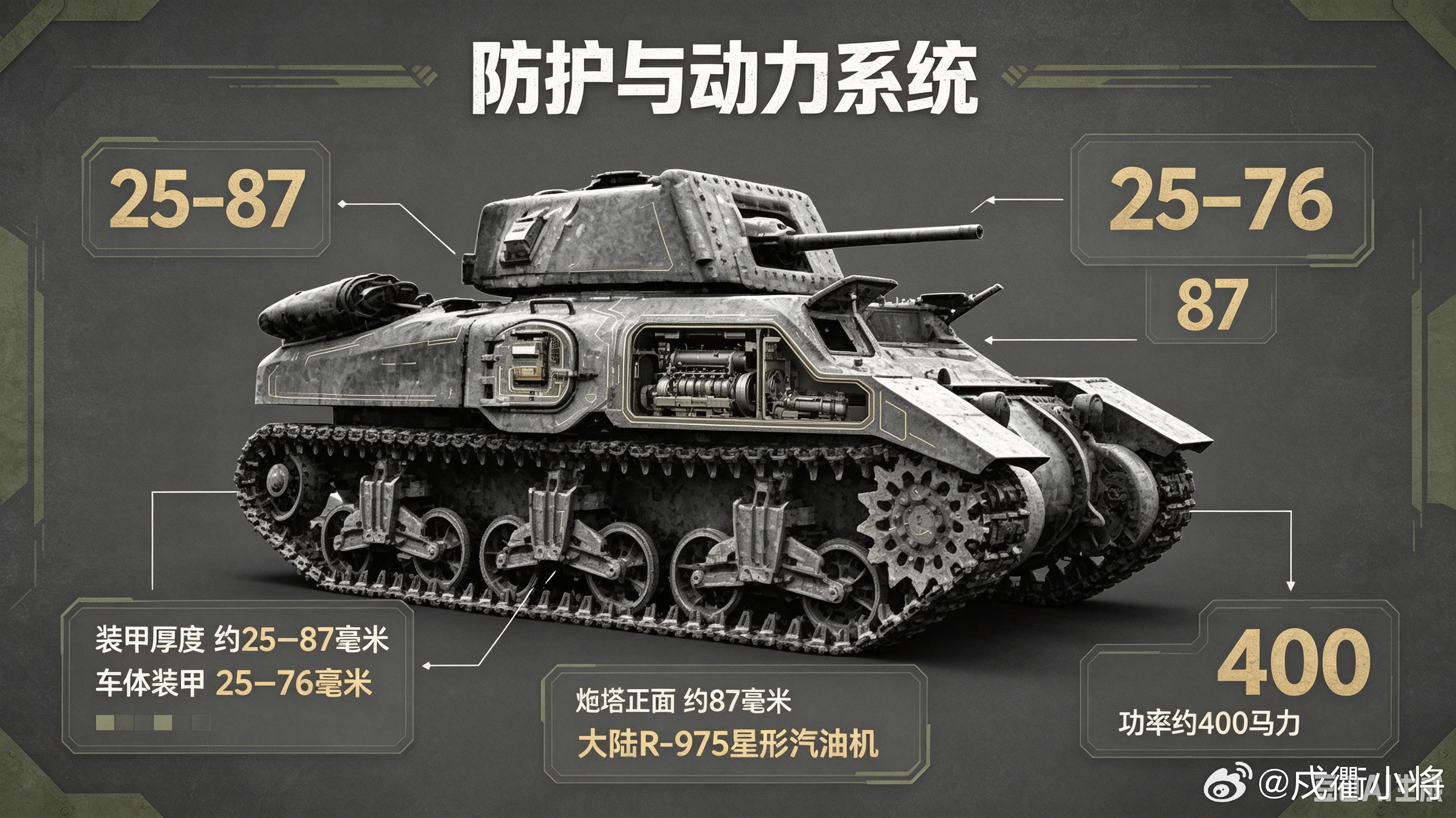 公羊巡洋坦克是加拿大二战自研巡洋坦克，依托M3中型坦克底盘行走系统全新设计炮塔，